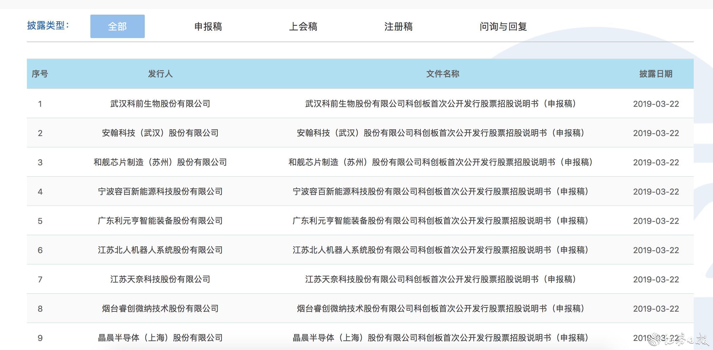 科創板名單.jpg