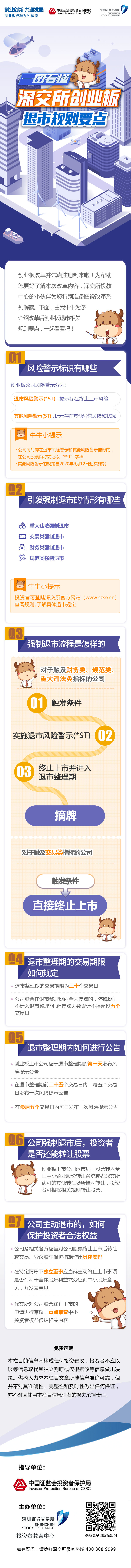 圖說改革系列丨深交所創業板退市規則要點.jpg