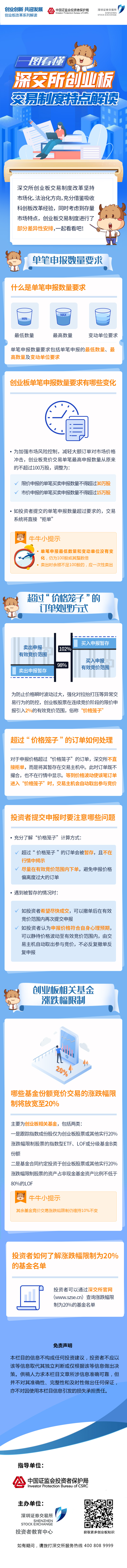 圖說改革系列丨深交所創業板交易機制特點解讀.jpg