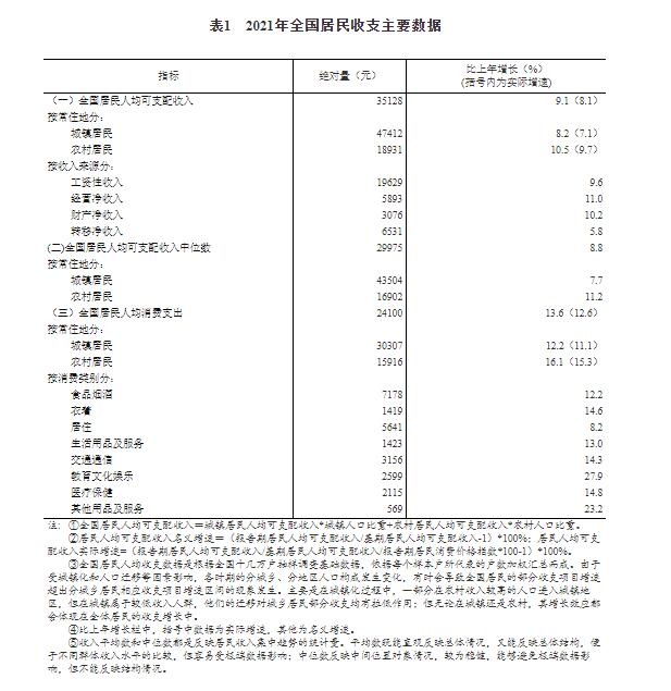 一、居民收入情況3.jpg